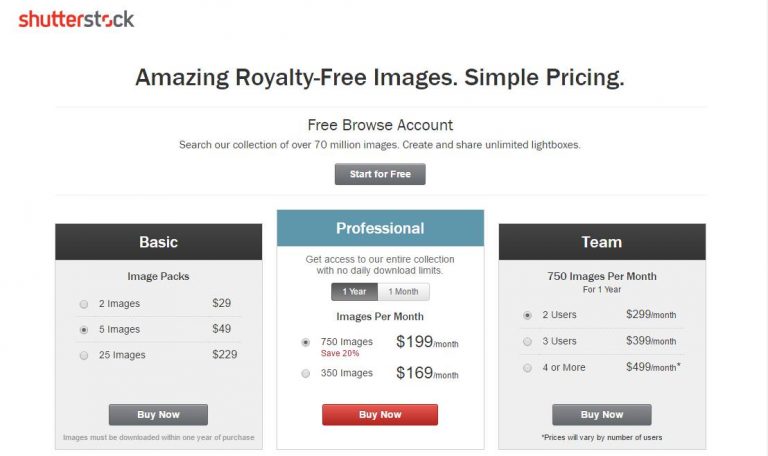 shutterstock pricing
